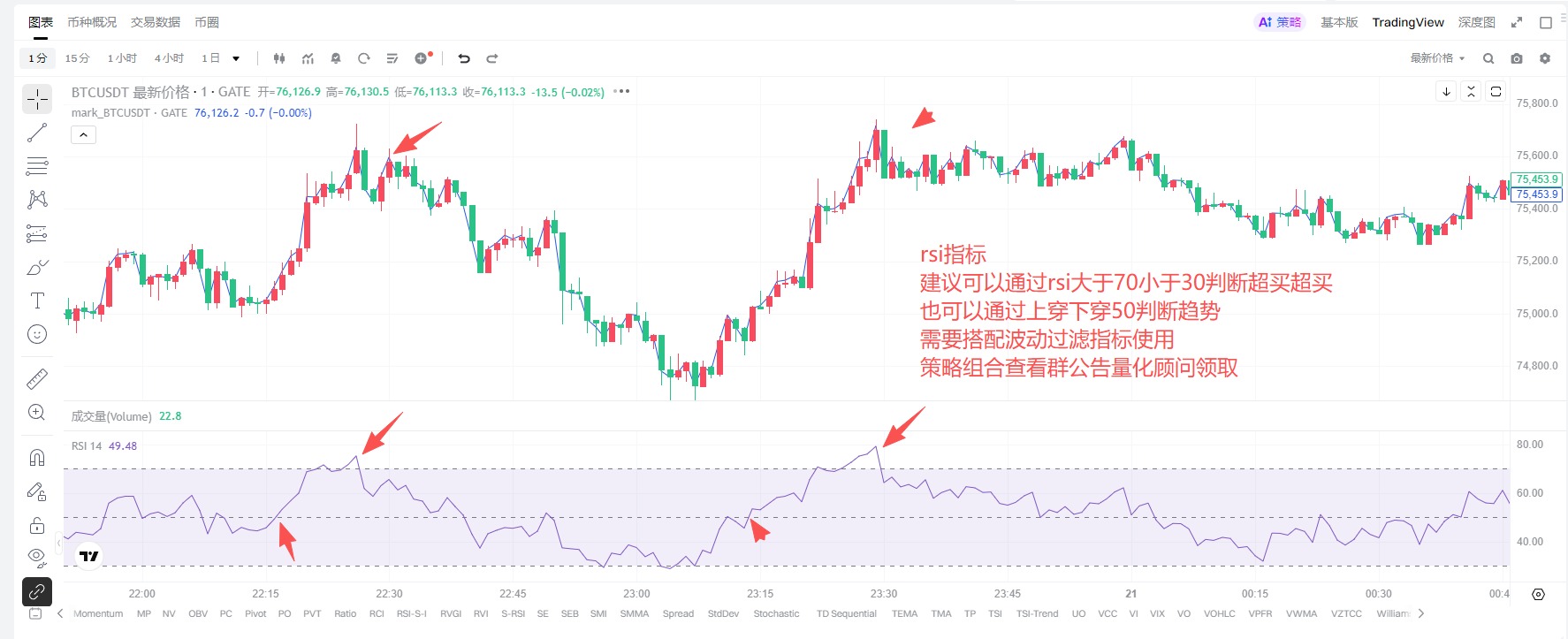 K线+RSI